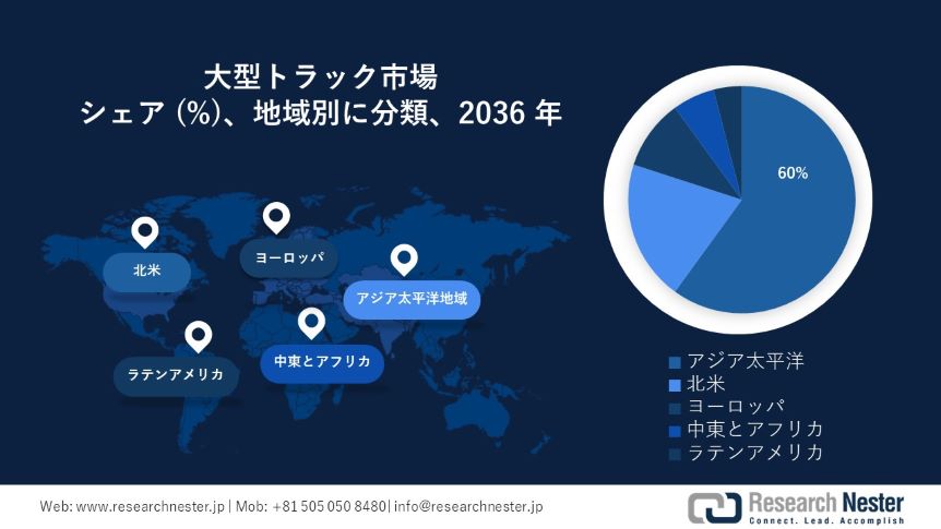 Heavy Duty Trucks Market Survey